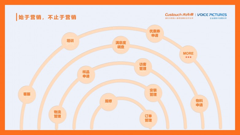 视频营销获客解决方案-市场易版.jpeg