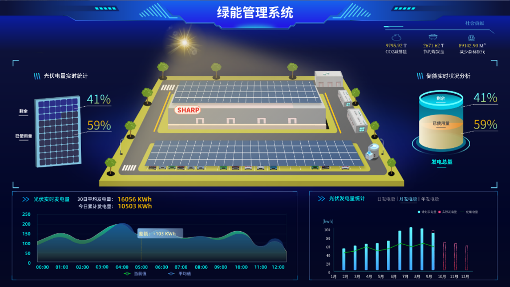 Dynabook智慧能源解决方案深度剖析