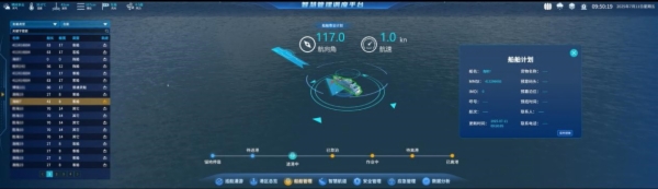 浪潮交通大模型赋能智慧港口 多维度激活港口运行“新动能”